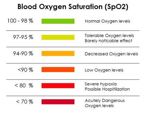 Breathing Easy - A Look at Floating and Blood Oxygen Levels — Float Seattle