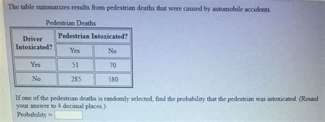 Answered The Table Summarizes Results From… Bartleby