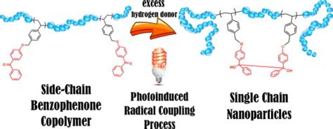 光致自由基偶联法制备单链纳米粒子european Polymer Journal X Mol