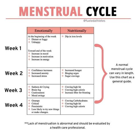 Pin On Pmdd