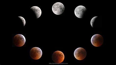 Memahami Fenomena Super Blue Blood Moon Sainspedia Xyz