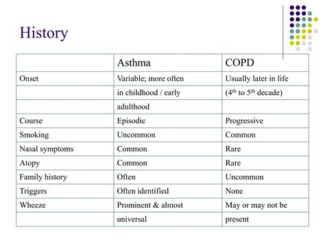 Differentiating Copd From Asthma Jindal Chest Clinic Ppt