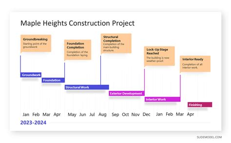 6 Gantt Chart Examples to Understand Project Management