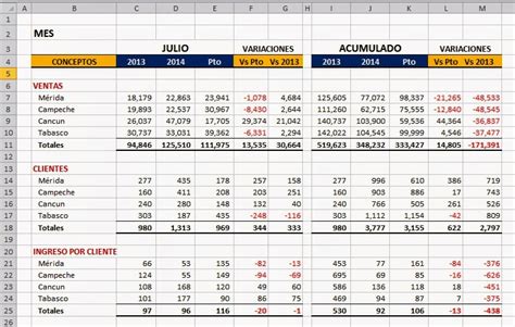 Como Realizar Un Cuadro Comparativo En Excel Mini