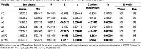 Figure 1 From Analysis Of Corpus Callosum Size Depending On Age And Sex Semantic Scholar