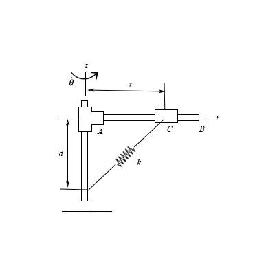 The Mechanism Shown Below Rotates About The Vertical Axis The Collar