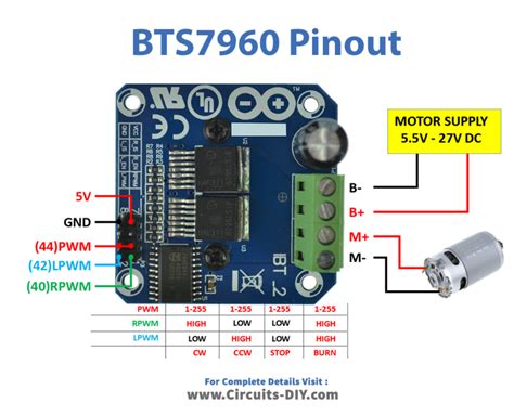 BTS7960 High Current 43A H Bridge Motor Driver