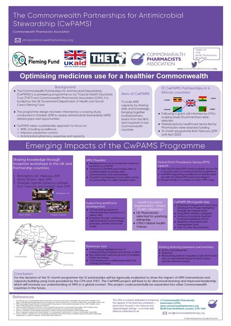 Shared Learning Posters Antibiotic Guardian