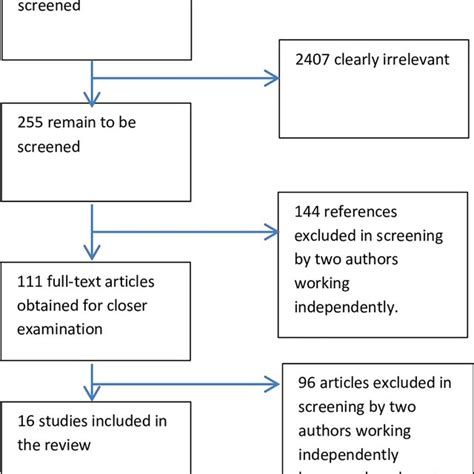 Performance Review Process Flowchart Porn Sex Picture