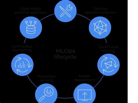 Data Science Mlops Machine Learning Engineering Services Upwork