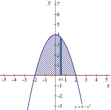 無料ダウンロード centroid of parabola y=x^2 160750 - Fumihoshiiw5