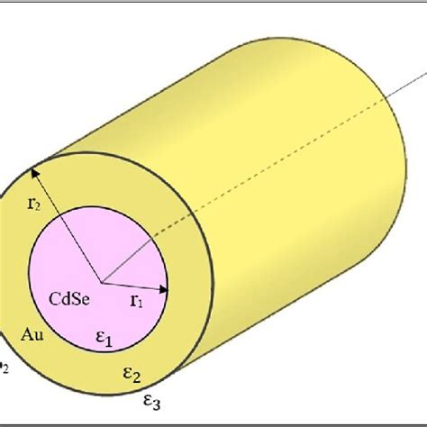 Schematic Representation Of A Oblate And B Prolate Spheroidal Download Scientific Diagram