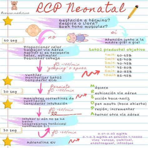 RCP NEONATAL NeuroMedicine UDocz