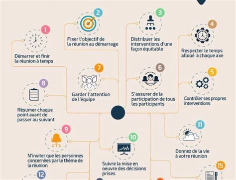 Infographie des réunions réussies Diana Rondeau Infographie