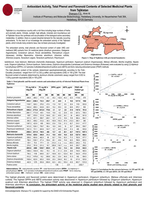 Pdf Antioxidant Activity Total Phenol And Flavonoid Contents Of