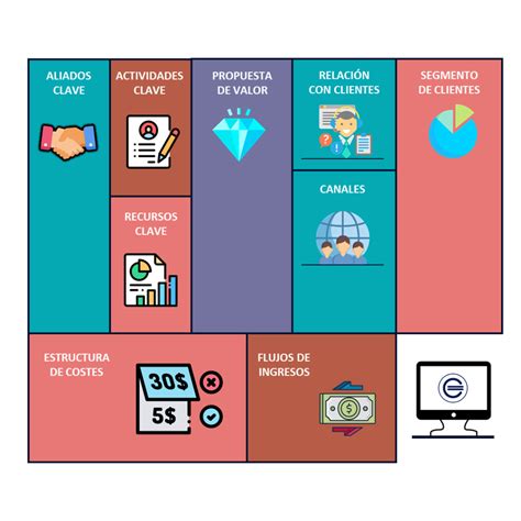 Plan De Negocios Modelo Canvas Ejemplo Nuevo Ejemplo