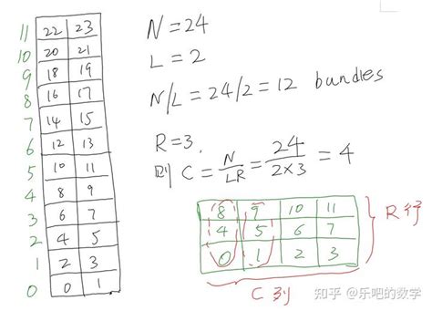 Cce 到 Reg 的映射公式 知乎