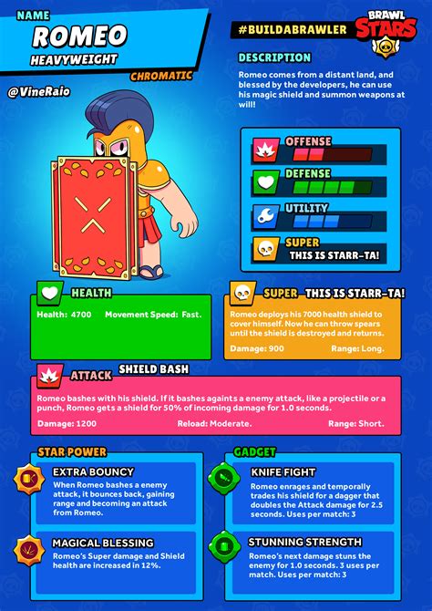 580 Best Brawler Concept Images On Pholder Brawlstars Brawlart And More Brawl Stars