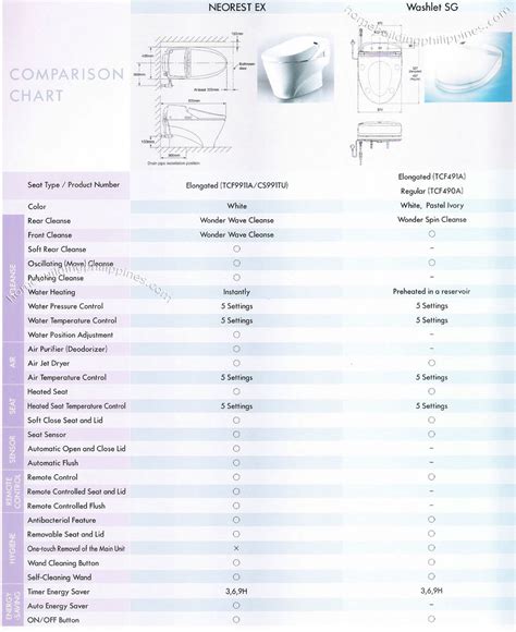 Bidet Comparison Chart Parta Innovations2019 Org