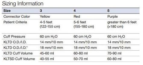 King Airway Size Chart | Portal.posgradount.edu.pe