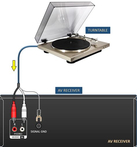 Turntable Phono Connection