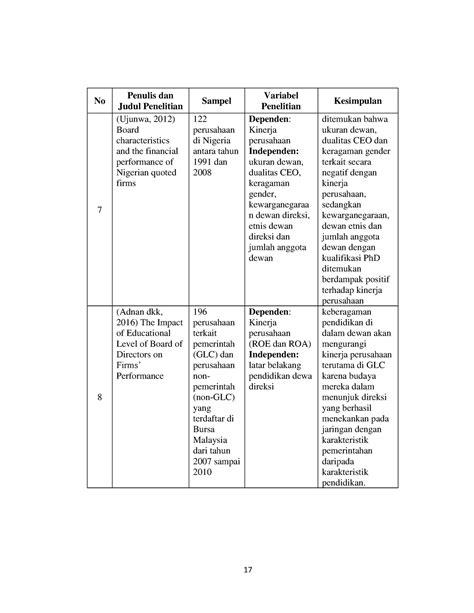 Pengaruh Diversitas Dewan Direksi No Penulis Dan Judul