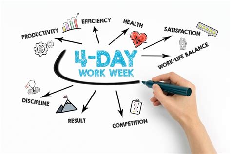 From Stress To Success The 4 Day Workweek Revolution Dealer Support