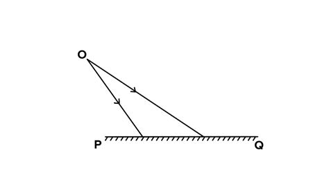 The Figure Shows A Point Object O In Front Of A Plane Mirror Pq