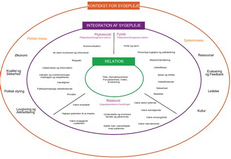 The Fundamentals Of Care Framework International Learning