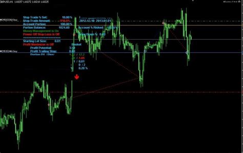 Free Ea For Automatic Stop Loss And Take Profit In Mt4