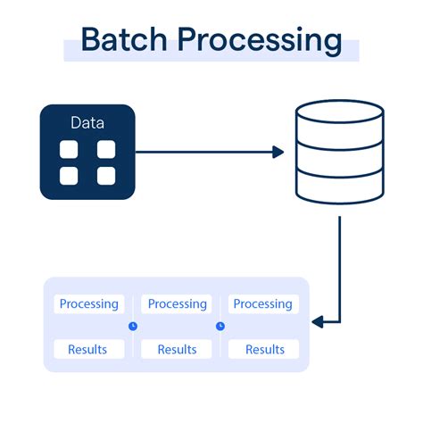 What Is Batch Processing Botpenguin