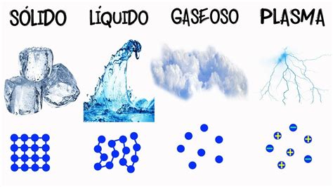 Estados De La Materia S Lido L Quido Gaseoso Y Plasma