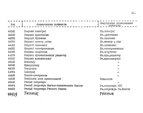Код по окпдтр бухгалтер: Код ОКПДТР 20336 - Бухгалтер
