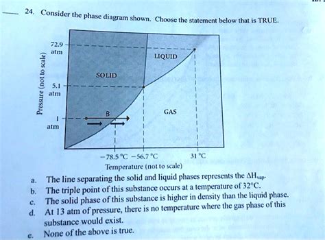 Determining Thermodynamic State From Phase Diagrams Figure 7