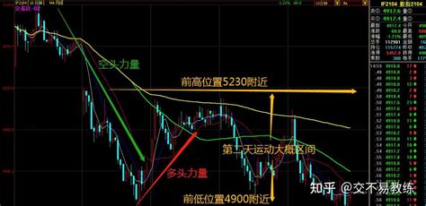 什么是短线交易？短线交易的核心是什么？ 知乎