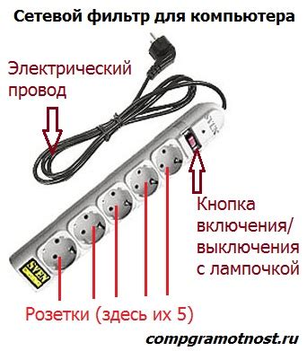 Сетевой фильтр для компьютера