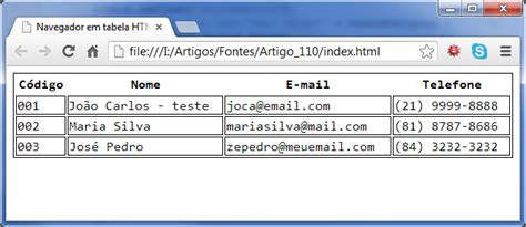 Como Tornar Uma Tabela Html Edit Vel Jquery Blog De Tecnologia