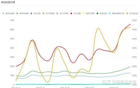 掌握3个拼多多补单技巧，教你如何利用补单快速拉高流量！ 知乎