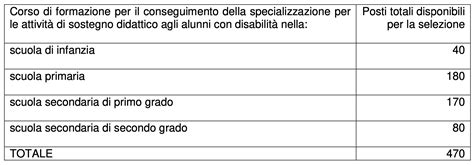 Tfa Sostegno Vii Ciclo Il Bando Dell Universit Di Padova Gilda Venezia