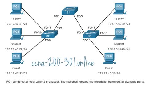 Vlan 