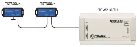 Teracom Tst V Precision Temperature Sensor User Manual