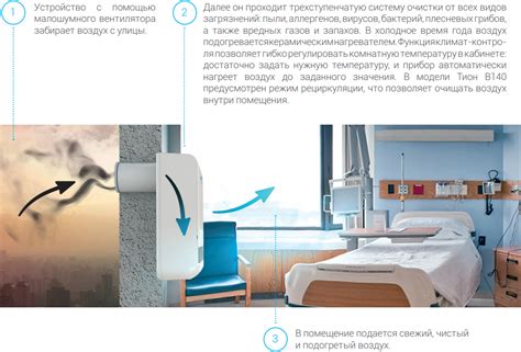 Тион В120 приточный обеззараживатель-очиститель - купить в Санкт ...