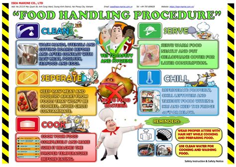 Food Handling Procedure