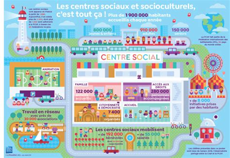 Un Centre Social C Est Quoi F D Ration Des Centres Sociaux De Seine