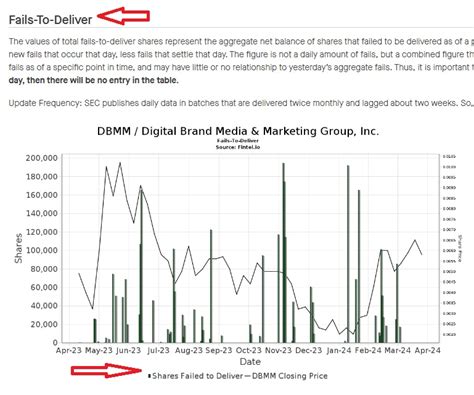 Digital Brand Media And Marketing Group Inc DBMM Maybe You Should