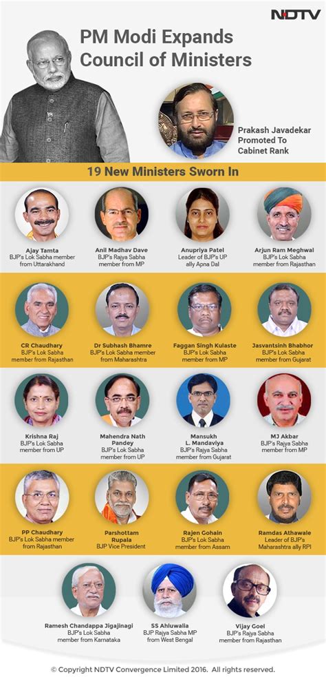 Cabinet Reshuffle How Pm Narendra Modis New Ministers Were Selected