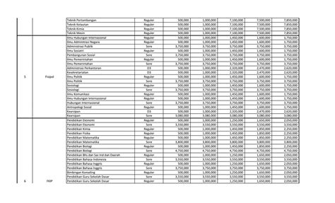 Tarif Uang Kuliah Tunggal Ukt Fakultas Hukum