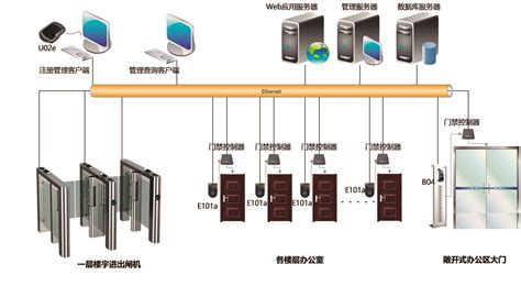 智能楼宇门禁管理系统 门禁管理系统 北京北科慧识科技股份有限公司