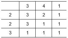 Ani Les Matematika Setiap Hari Sekali Dita Seti