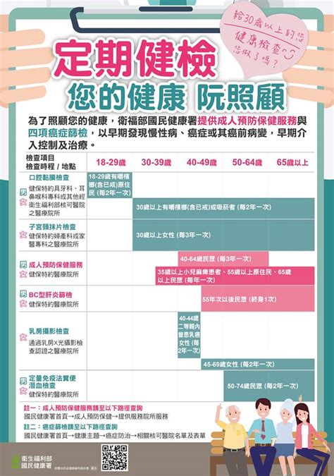 【免費健檢】成人免費健康檢查！大腸癌、子宮頸癌、乳房攝影、b型肝炎、c型肝炎、口腔黏膜檢查 奇奇筆記